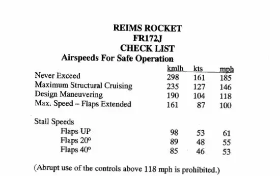 Cessna Fr172j Reims Rocket Laminated Pilot's Checklist (Cefr172j-Cl-C) 1