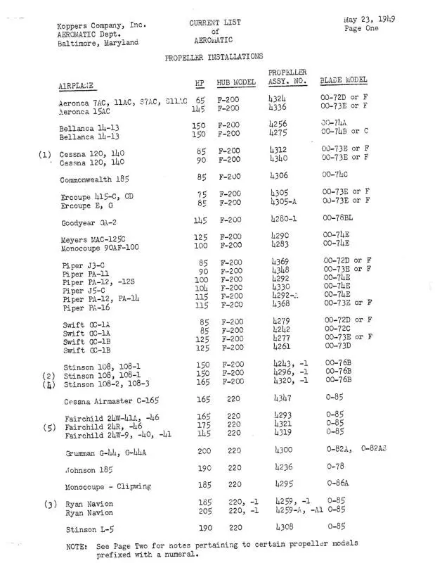 Aeromatic Propellers List Of Aeromatic Propeller Installation (A7automaticgear) 1