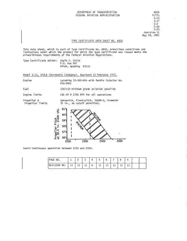 Aviat Aircraft Inc Pitts Model S-1S,T,-2,A,S 1981 Aircraft Specification (Spec.-No.-A8s0) 1