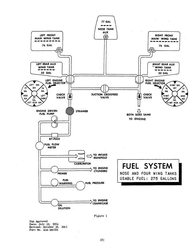 Beech E18s Series Flight Handbook (414-180157) 1