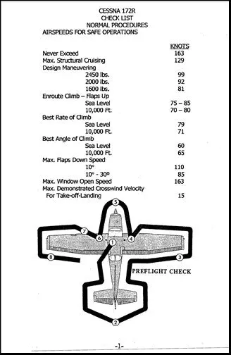 Cessna 172R Pilot's Checklist (172Rcl) 1