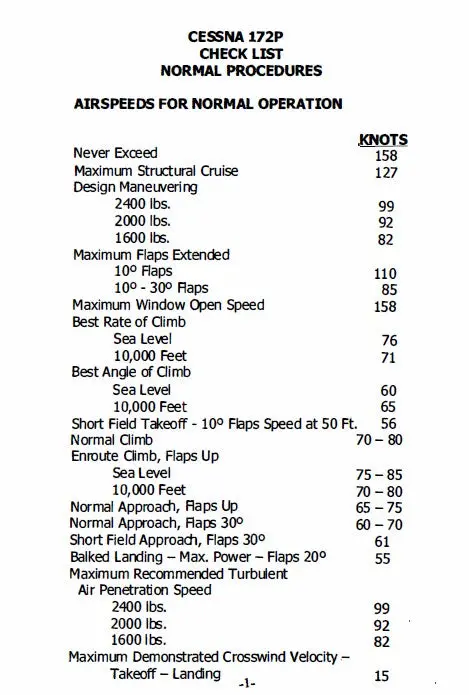 Cessna 172P Pilot's Checklist 1