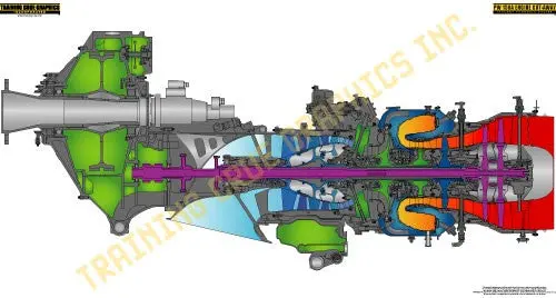 Aviation Training Graphics Pratt & Whitney Pw150 Handheld Cockpit Poster 1