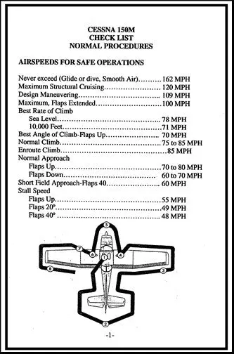 Cessna 150 Pilot's Checklist 1