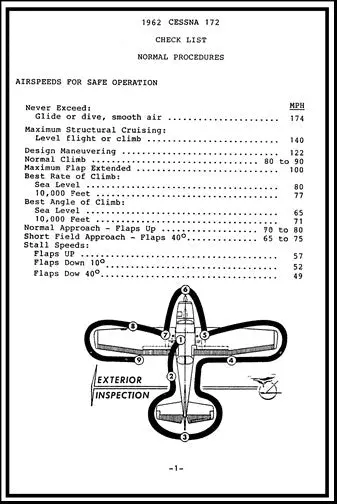 Cessna 172 Pilot's Checklist 1