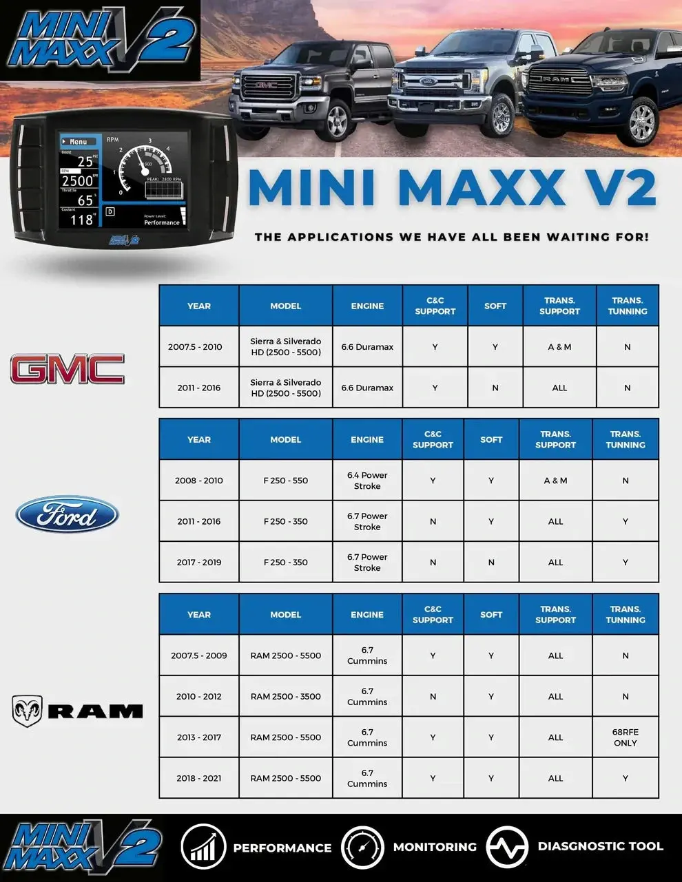 2017-2019 6.7L Ford Powerstroke Mini Maxx Tuner-V2 Dpf/Def/Egr Delete Tuner 2