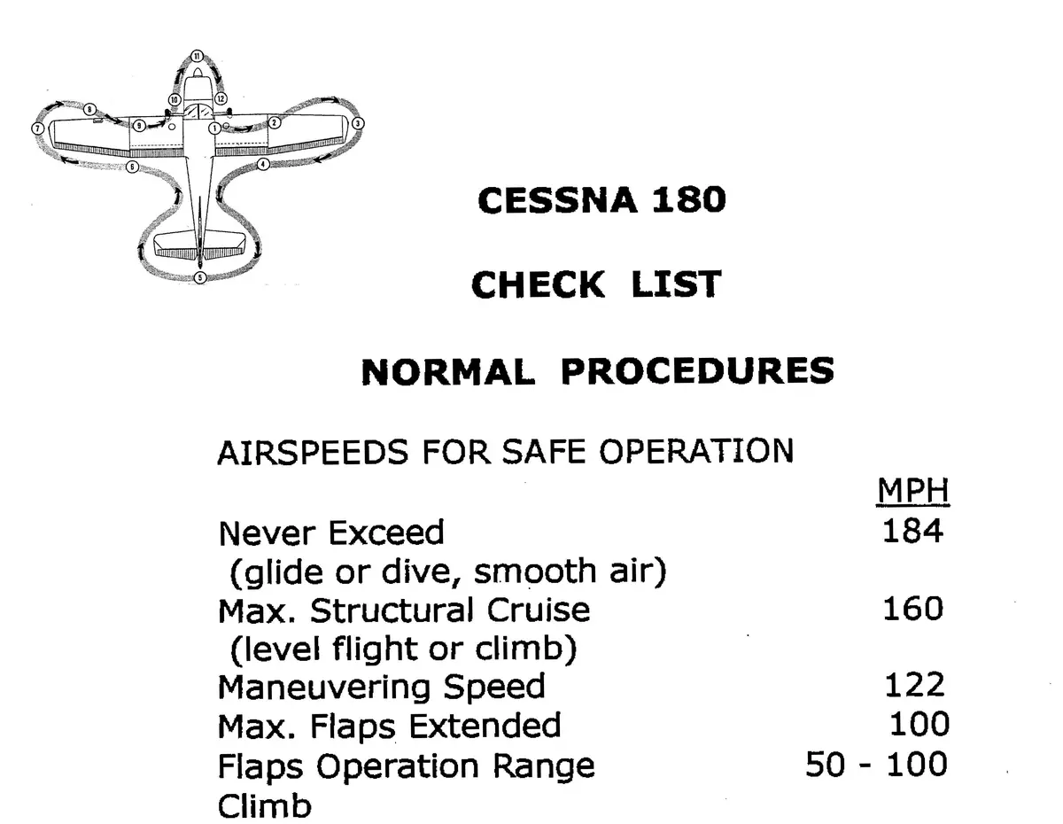 Cessna 180 Pilot's Checklist 1