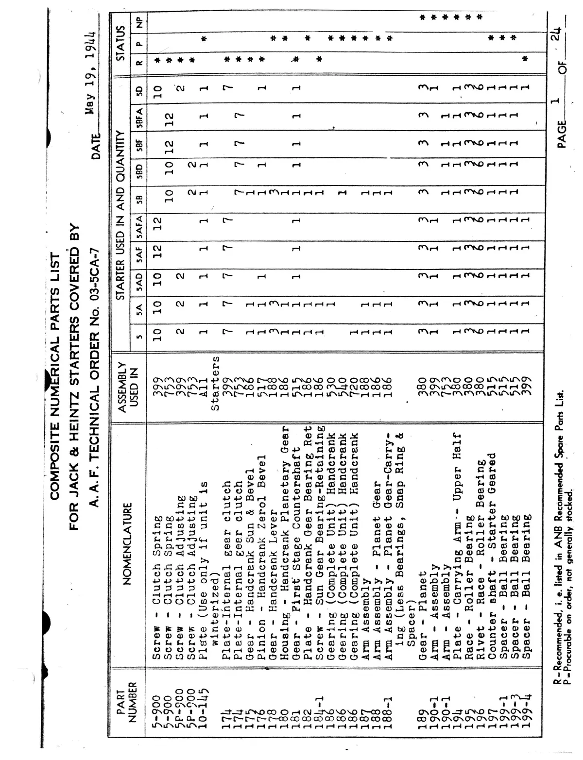 Jack & Heintz Starters Composite Numerical Parts List (Not Illustrated) 03-5Ca-7 2