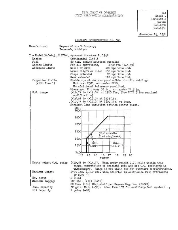 Meyers Aircraft Company Mac-125C, Mac-145 1951 Aircraft Specification (Spec.-No.-3A1) 1