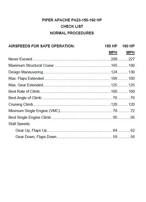 Piper Pa23-150,160Hpapachepilot's Checklist (Pa23150,160-Clc) 1