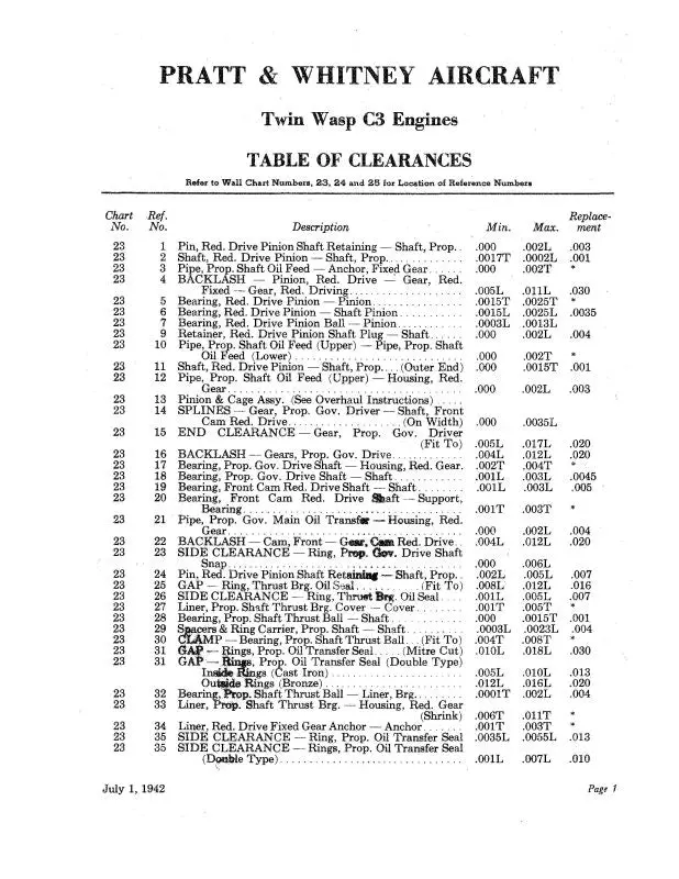 Pratt & Whitney Aircraft R-1830 Twin Row Table Of Clearances Or Fits (Pwtab-42-Tfc-C) 1