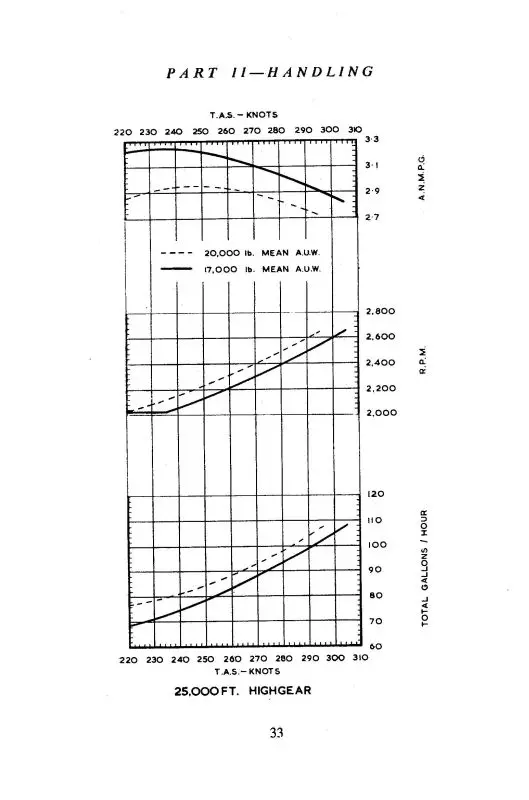 Dehavilland Mosquito Fb6 Flight Manual (Demosquito-F-C) 1