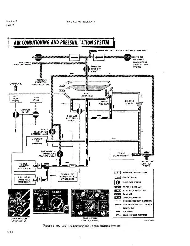 Grumman E-2C 1982 Flight Manual (01-E2aaa-1) 1