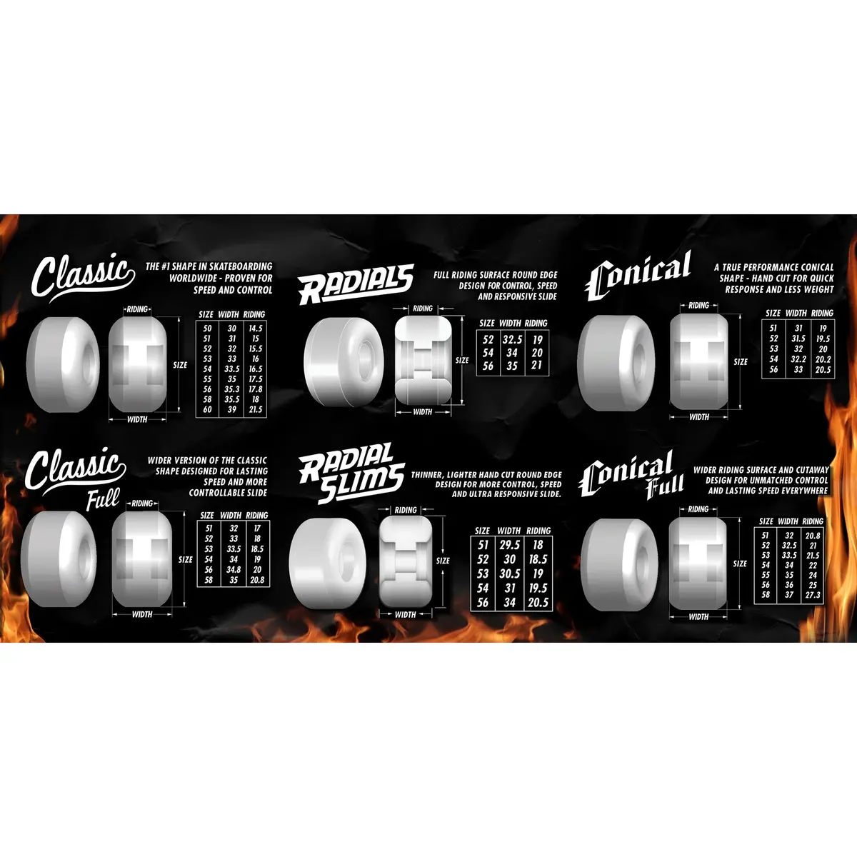 Spitfire Wheels Formula Four Classic 99 Orange 53Mm 2