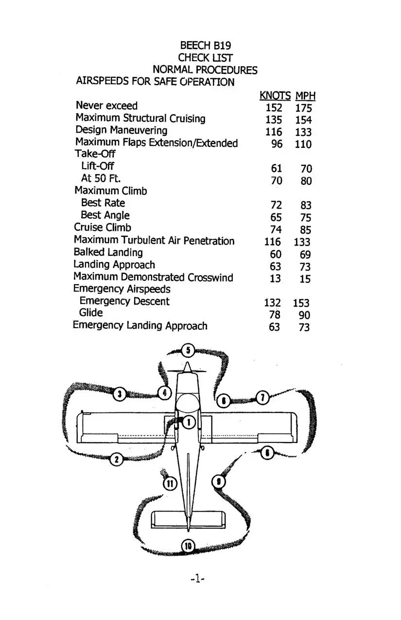 Beech B19 Sport Series Pilot's Checklist 1