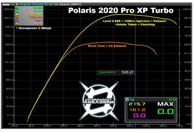 Polaris Rzr Pro Xp / Turbo R Tuning From Aftermarket Assassins 3