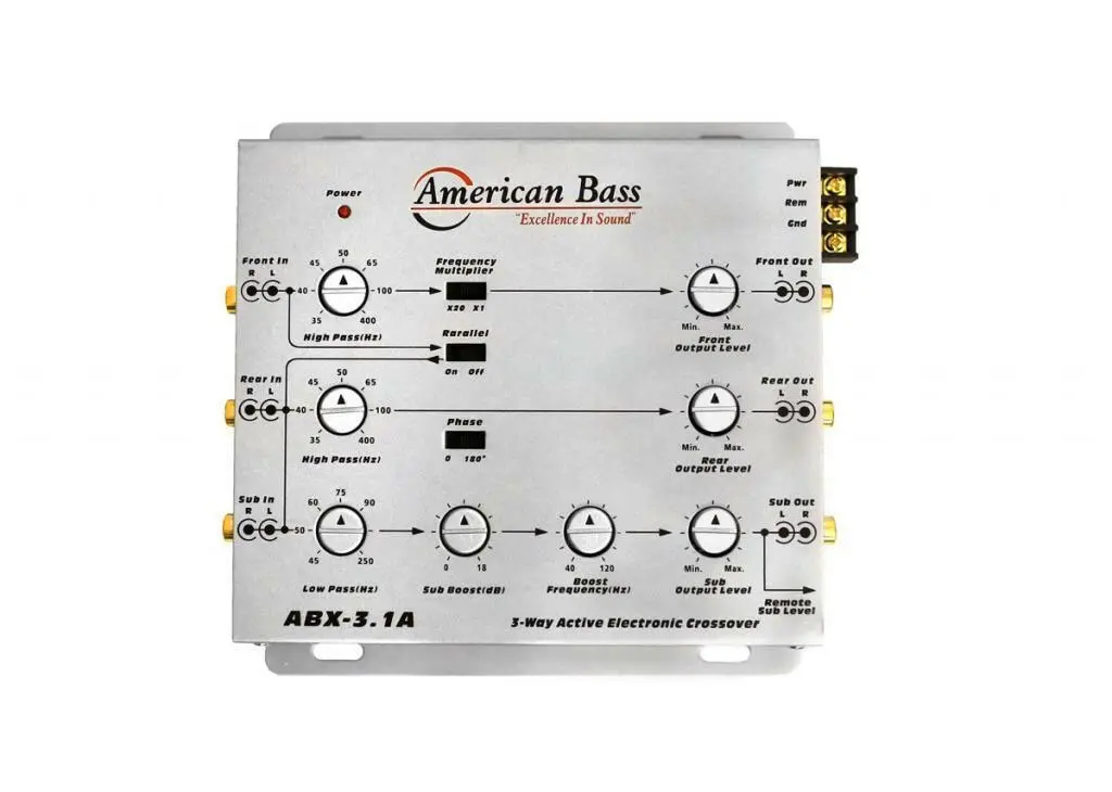 Ab-3X Crossover 1