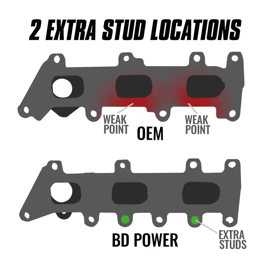 Exhaust Manifold Kit Ford F-150 3.5L Ecoboost 2017-2020 1