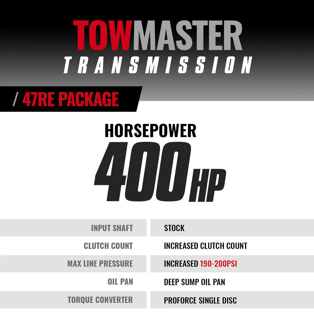 Towmaster Transmission & Converter Package Dodge 47Re 2000-2002 2