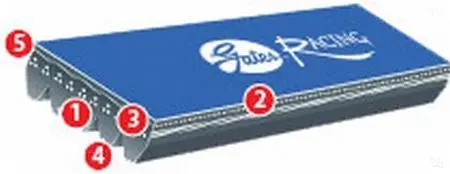 Gates High-Strength Ac Drive Belt For 1996–1998 Honda Civic 1.6L 4-Cylinder 1